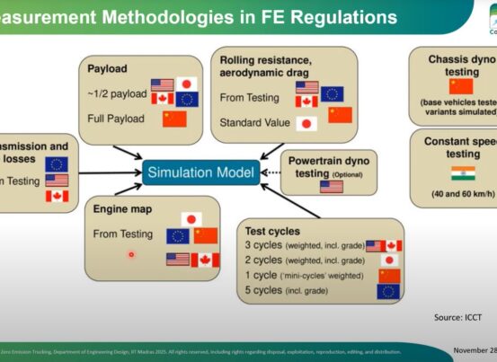 Webinar on International Zero-Emission Truck Regulations